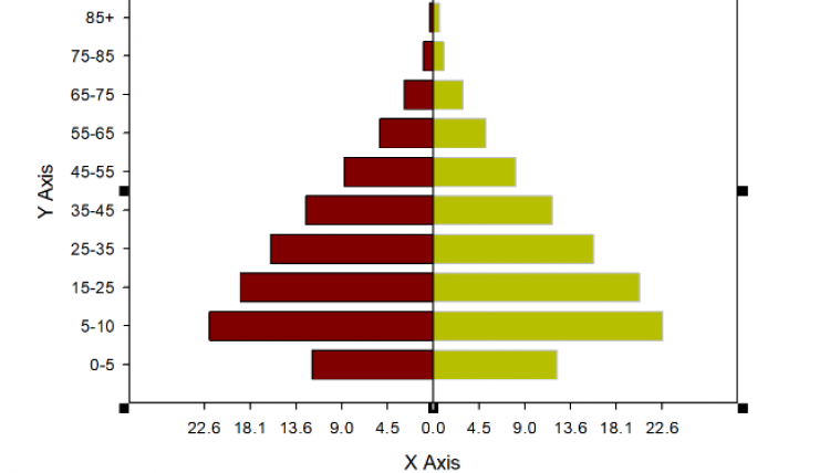 SigmaPlot 16