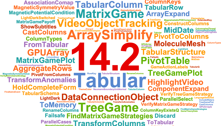 Mathematica 14.2